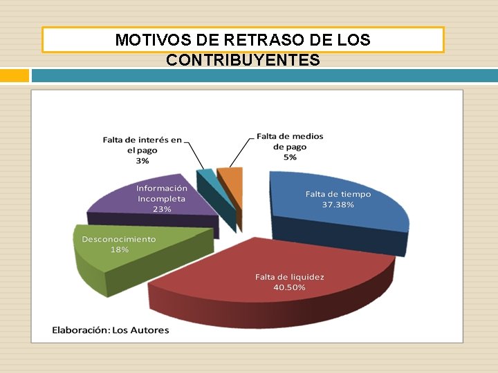 MOTIVOS DE RETRASO DE LOS CONTRIBUYENTES 