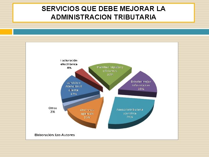 SERVICIOS QUE DEBE MEJORAR LA ADMINISTRACION TRIBUTARIA 