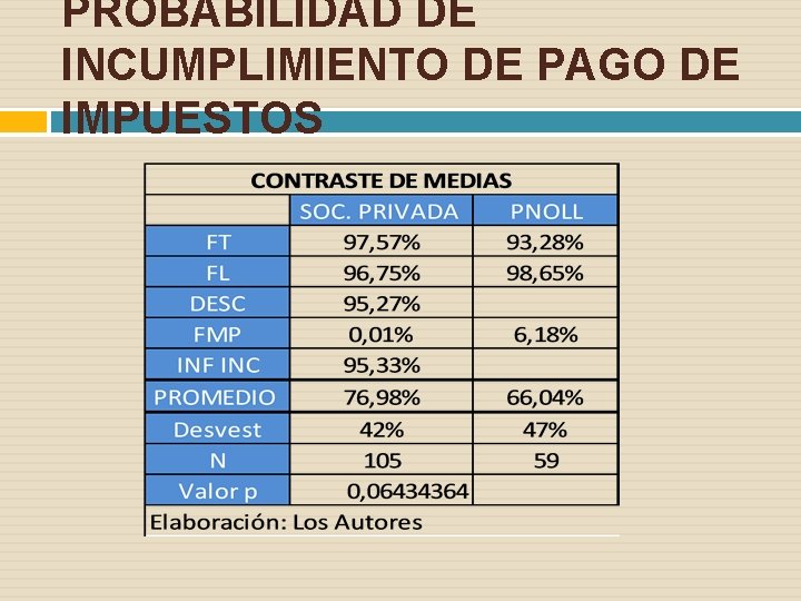 PROBABILIDAD DE INCUMPLIMIENTO DE PAGO DE IMPUESTOS 