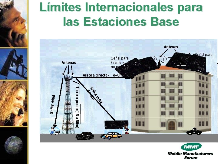 Límites Internacionales para las Estaciones Base Antenas Señal para Frente y no para el