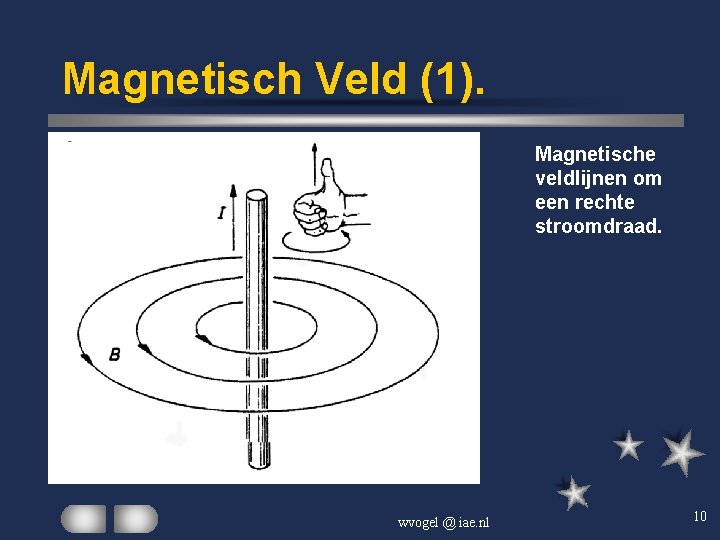 Magnetisch Veld (1). Magnetische veldlijnen om een rechte stroomdraad. wvogel @ iae. nl 10