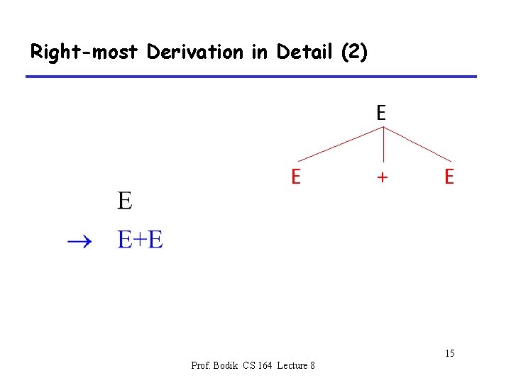 Right-most Derivation in Detail (2) E E + E 15 Prof. Bodik CS 164