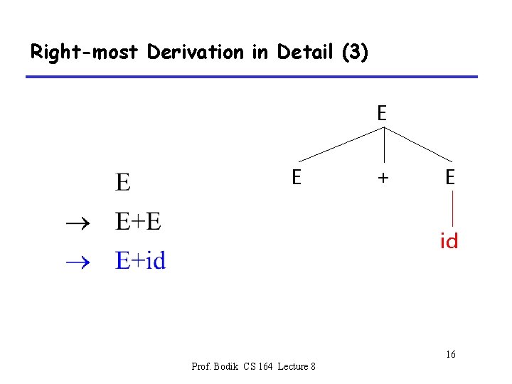 Right-most Derivation in Detail (3) E E + E id 16 Prof. Bodik CS