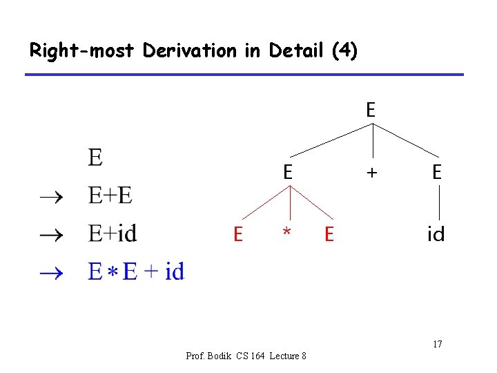 Right-most Derivation in Detail (4) E E E * + E E id 17