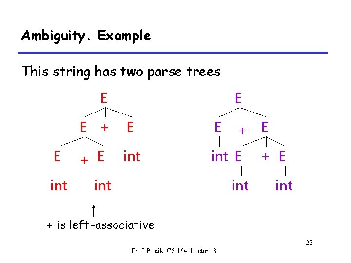 Ambiguity. Example This string has two parse trees E E int E E +