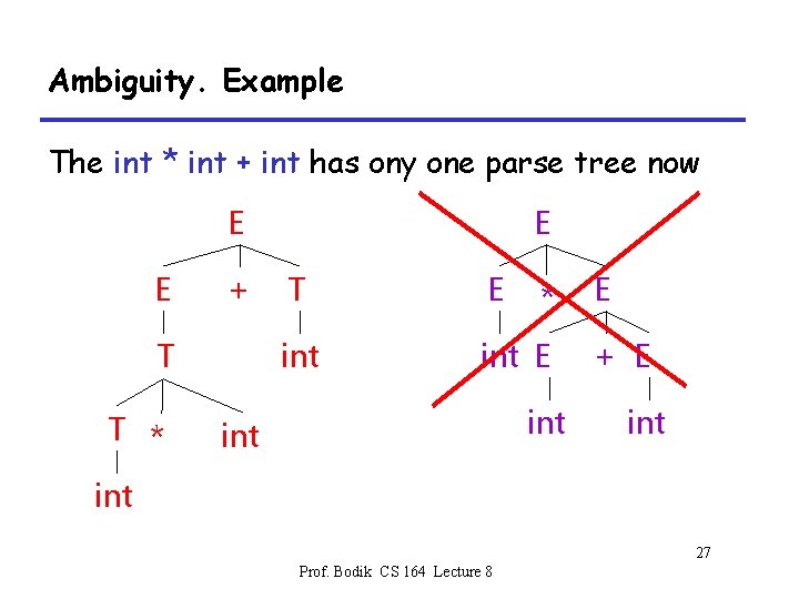 Ambiguity. Example The int * int + int has ony one parse tree now