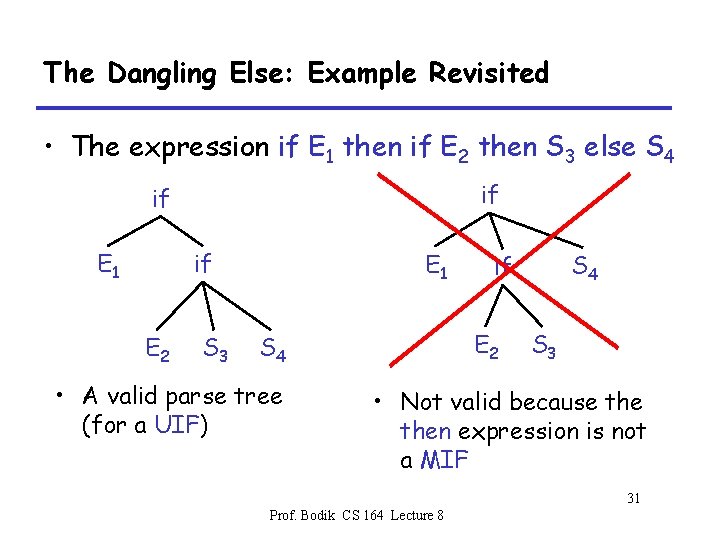 The Dangling Else: Example Revisited • The expression if E 1 then if E