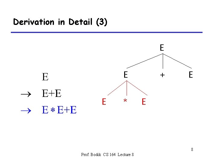 Derivation in Detail (3) E E E * + E E 8 Prof. Bodik