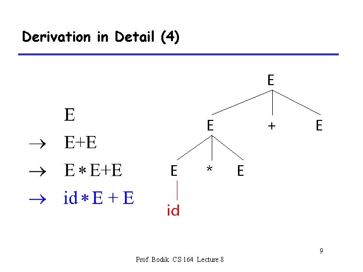 Derivation in Detail (4) E E E * + E E id 9 Prof.