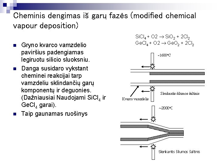 Cheminis dengimas iš garų fazės (modified chemical vapour deposition) n n n Gryno kvarco