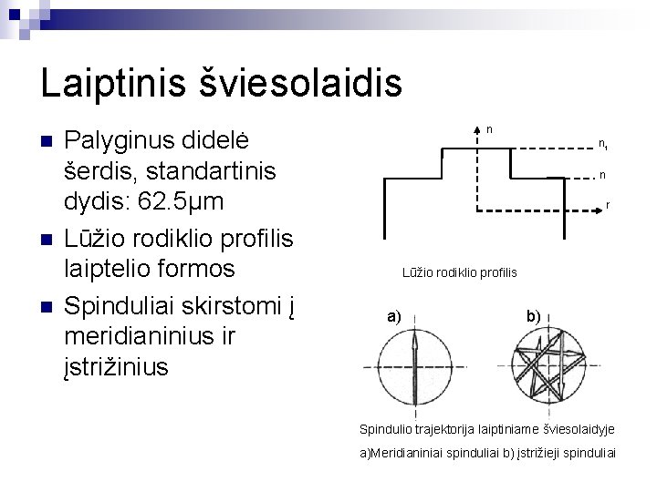 Laiptinis šviesolaidis n n n Palyginus didelė šerdis, standartinis dydis: 62. 5μm Lūžio rodiklio