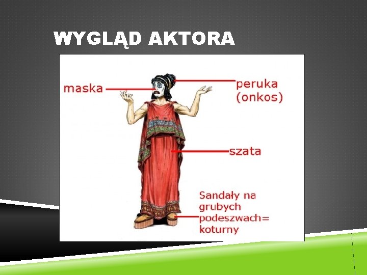 WYGLĄD AKTORA 