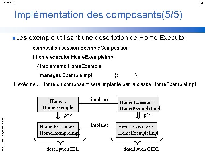 27/10/2020 29 Implémentation des composants(5/5) n. Les exemple utilisant une description de Home Executor