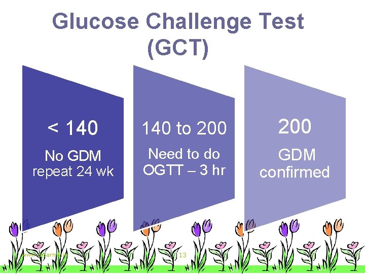 Glucose Challenge Test (GCT) < 140 to 200 No GDM repeat 24 wk Need