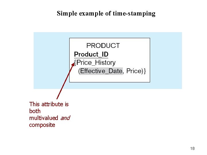 Simple example of time-stamping This attribute is both multivalued and composite 18 