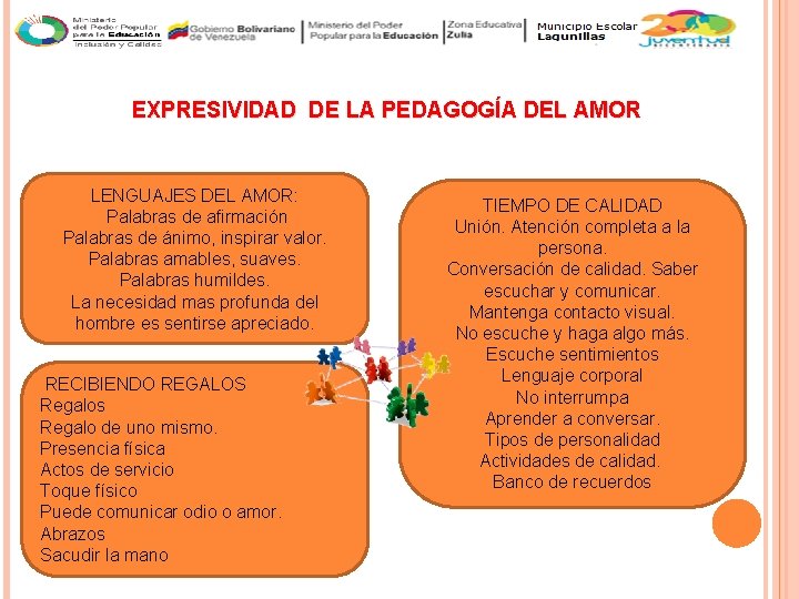 EXPRESIVIDAD DE LA PEDAGOGÍA DEL AMOR LENGUAJES DEL AMOR: Palabras de afirmación Palabras de