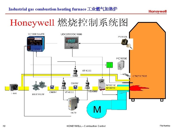Industrial gas combustion heating furnace 业燃气加热炉 10 HONEYWELL – Combustion Control File Number 