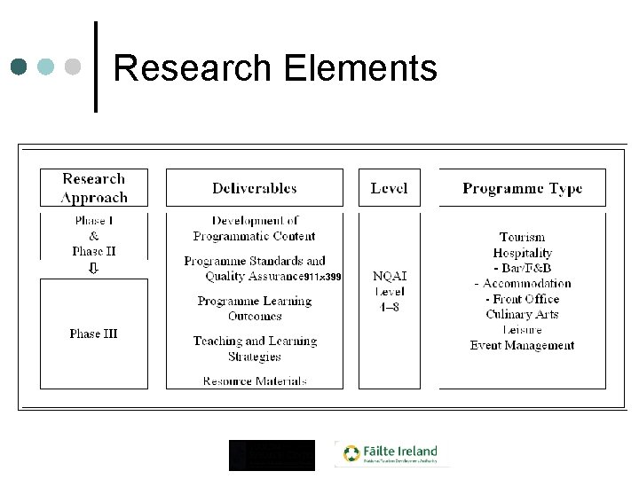 Research Elements 