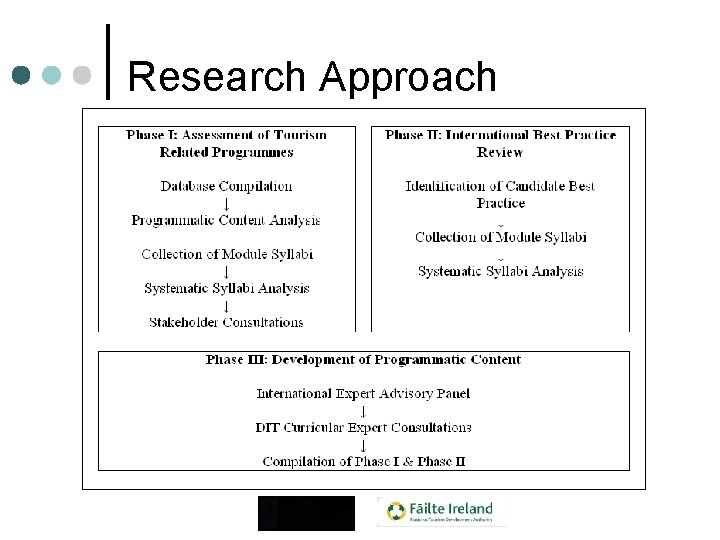 Research Approach 