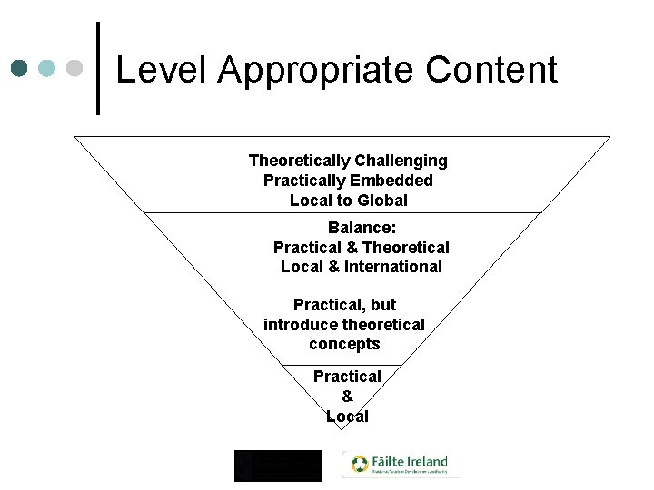 Level Appropriate Content Theoretically Challenging Practically Embedded Local to Global Balance: Practical & Theoretical