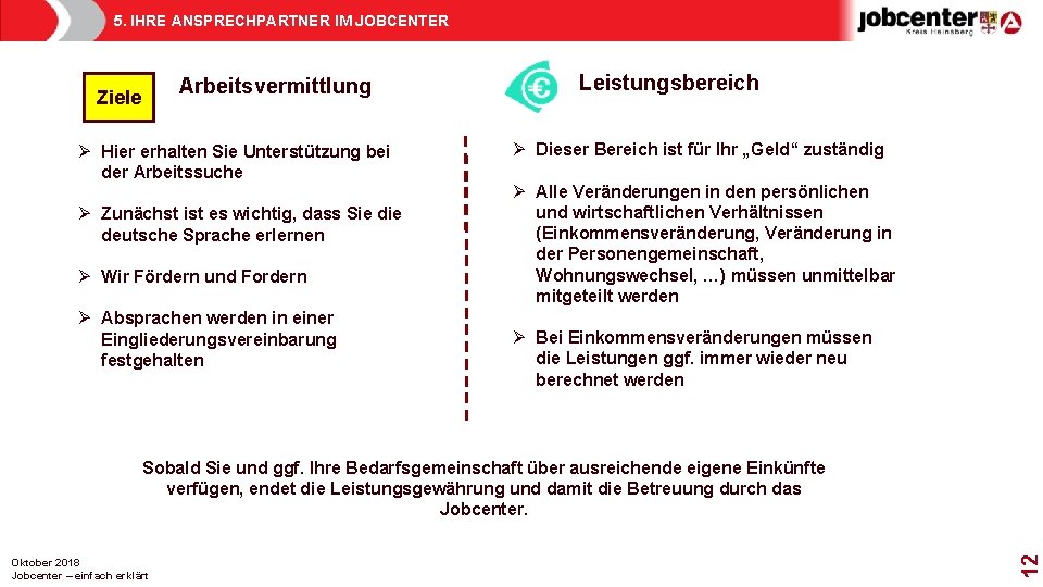 5. IHRE ANSPRECHPARTNER IM JOBCENTER Arbeitsvermittlung Ziele Ø Hier erhalten Sie Unterstützung bei der