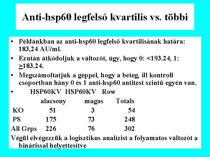 Anti-hsp 60 legfelső kvartilis vs. többi • Példánkban az anti-hsp 60 legfelső kvartilisának határa:
