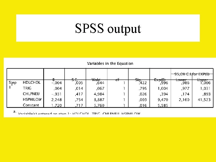 SPSS output 