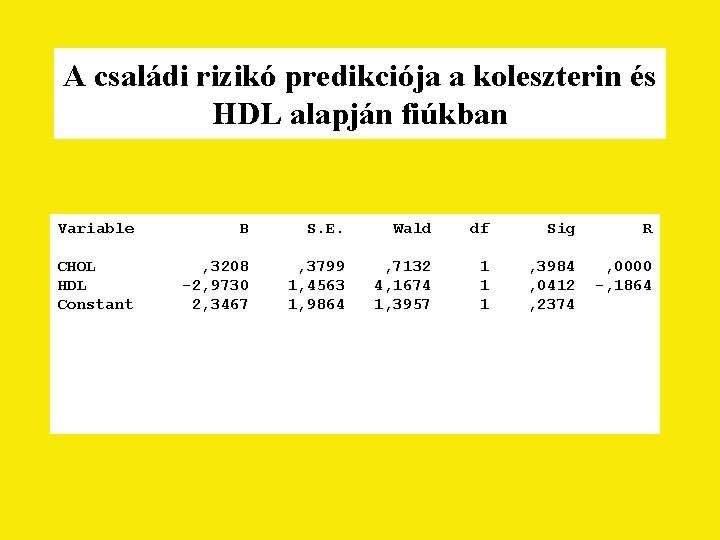 A családi rizikó predikciója a koleszterin és HDL alapján fiúkban Variable B S. E.