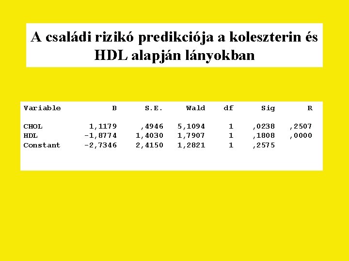 A családi rizikó predikciója a koleszterin és HDL alapján lányokban Variable B S. E.