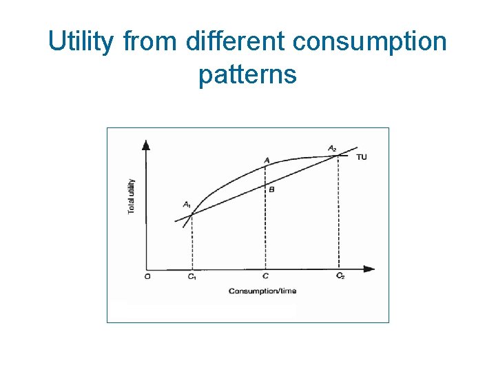 Utility from different consumption patterns 