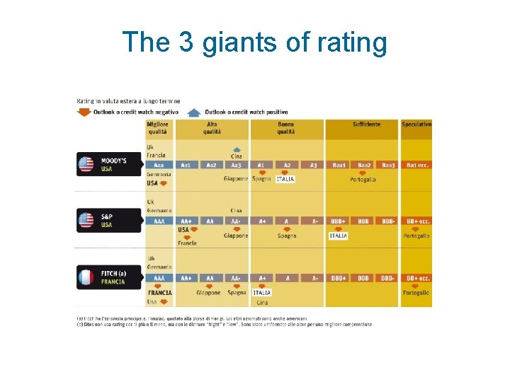 The 3 giants of rating 