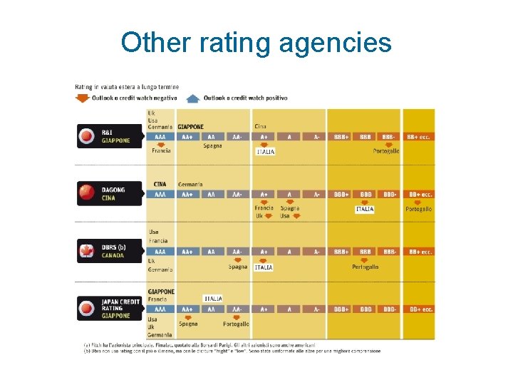 Other rating agencies 