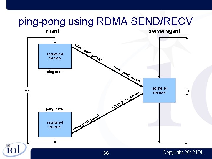 ping-pong using RDMA SEND/RECV client server agent rdm a_ registered memory po st_ se
