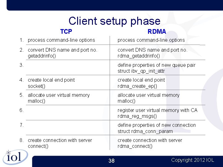 Client setup phase TCP RDMA 1. process command-line options 2. convert DNS name and