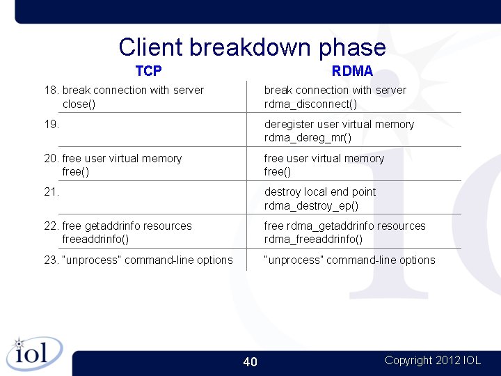 Client breakdown phase TCP RDMA 18. break connection with server close() break connection with