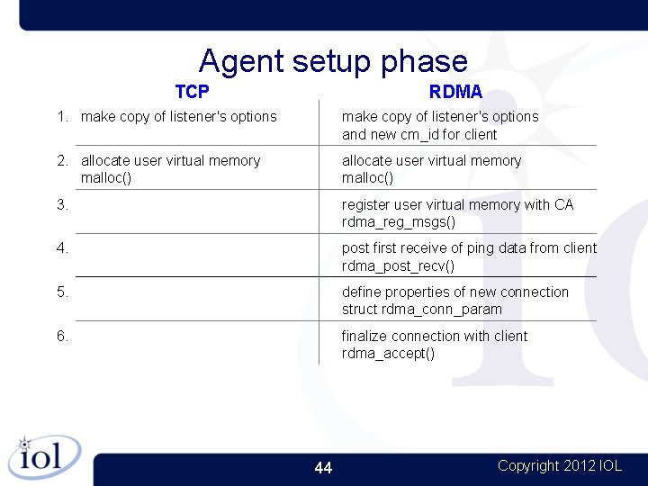 Agent setup phase TCP RDMA 1. make copy of listener's options and new cm_id