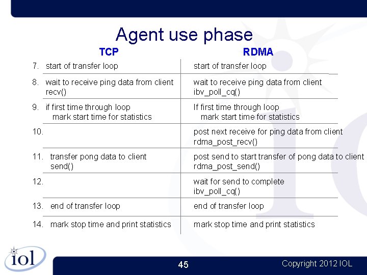 Agent use phase TCP RDMA 7. start of transfer loop 8. wait to receive