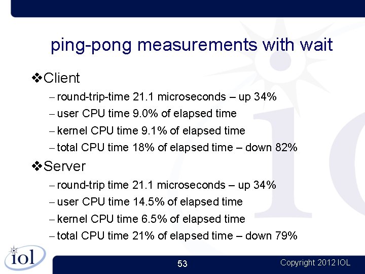 ping-pong measurements with wait Client – round-trip-time 21. 1 microseconds – up 34% –