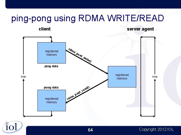 ping-pong using RDMA WRITE/READ client registered memory server agent rdm a_ po st_ wr