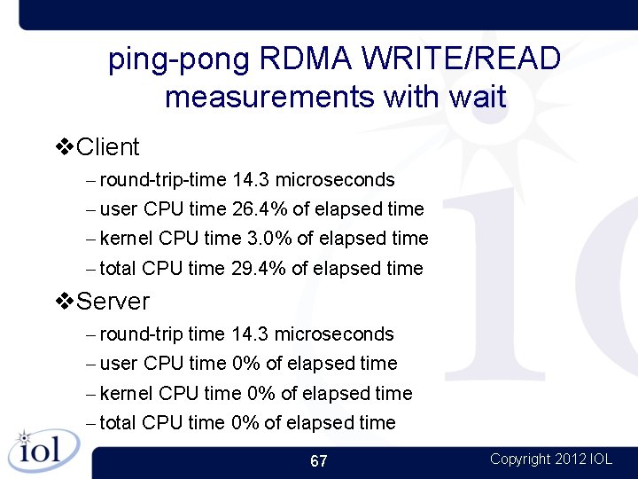 ping-pong RDMA WRITE/READ measurements with wait Client – round-trip-time 14. 3 microseconds – user