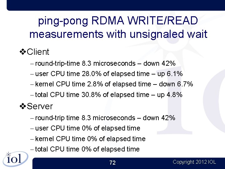 ping-pong RDMA WRITE/READ measurements with unsignaled wait Client – round-trip-time 8. 3 microseconds –