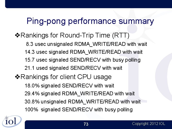 Ping-pong performance summary Rankings for Round-Trip Time (RTT) 8. 3 usec unsignaled RDMA_WRITE/READ with