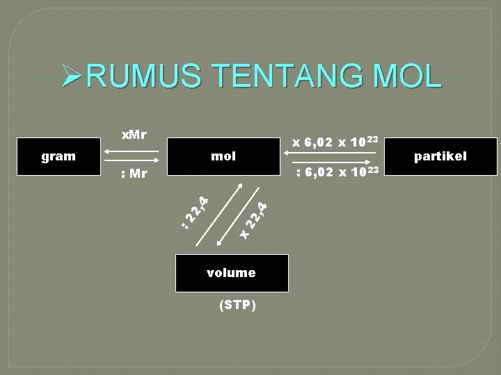 ØRUMUS TENTANG MOL x. Mr mol 22 , 4 : 6, 02 x 1023