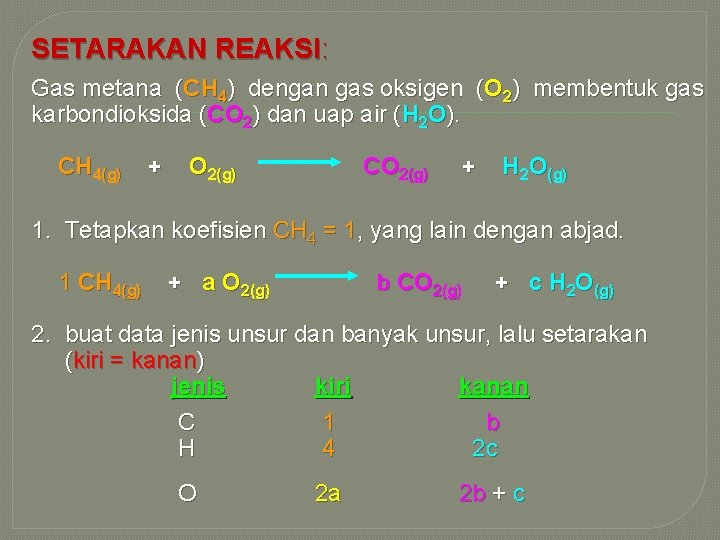 SETARAKAN REAKSI: Gas metana (CH 4) dengan gas oksigen (O 2) membentuk gas karbondioksida