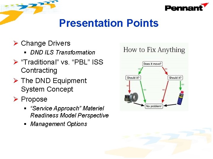 Presentation Points Ø Change Drivers § DND ILS Transformation Ø “Traditional” vs. “PBL” ISS