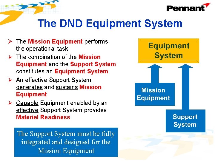 The DND Equipment System Ø The Mission Equipment performs the operational task Ø The