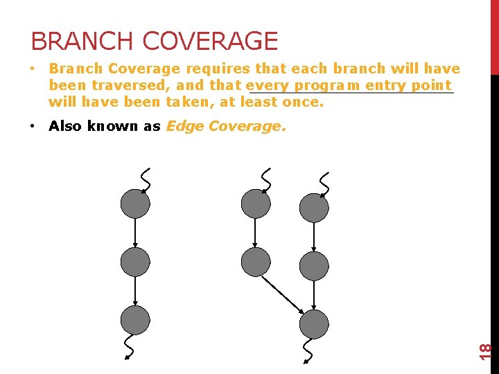 BRANCH COVERAGE • Branch Coverage requires that each branch will have been traversed, and