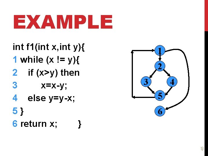 EXAMPLE 1 2 3 4 5 6 45 int f 1(int x, int y){