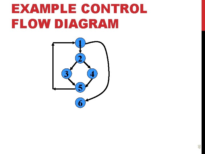 EXAMPLE CONTROL FLOW DIAGRAM 1 2 3 4 5 46 6 