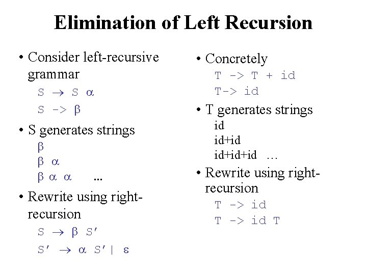 Elimination of Left Recursion • Consider left-recursive grammar S S S -> • S